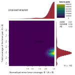 什么是基因組Survey？為什么要做基因組Survey？